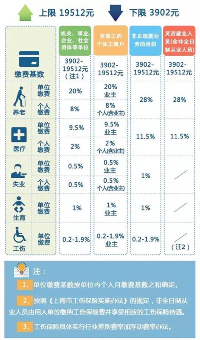 上海社保怎麼補繳 上海社保補繳算連續嗎