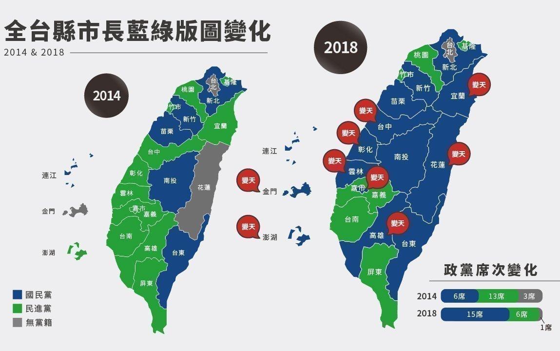 民进党九合一惨败台媒体人2020民进党谁参选都无胜选机会