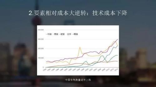 华西村人均收入_美国2020年人均收入(2)