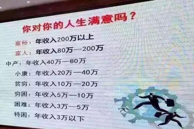 收入证明_沈阳月收入5000