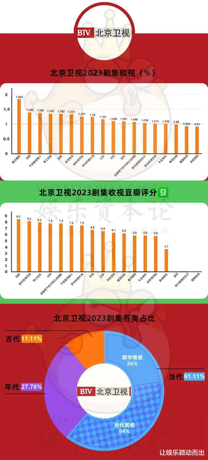 �ɹ��۵�80%����̨������������վ, ʡ�����Ӿ糡������(��������������)