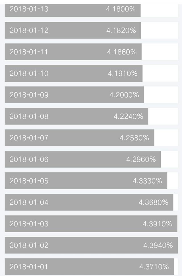 支付宝钱包_支付宝 2018 收入(2)