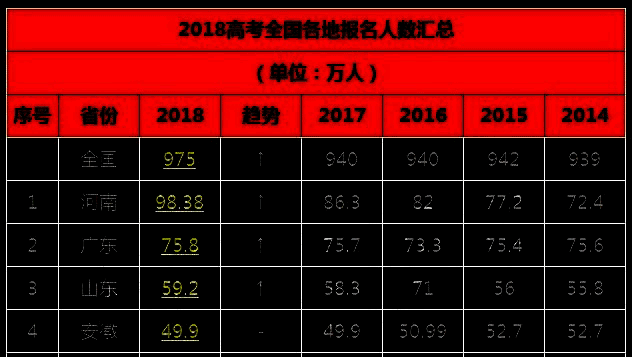 今年高考報名1078萬人_今年高考報名人數1071萬_今年高考報名總人數