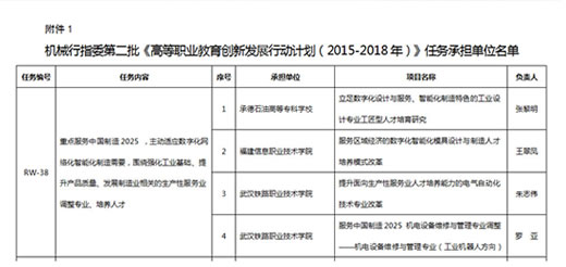 一项目入选全国机械行指委第二批《高等职业教