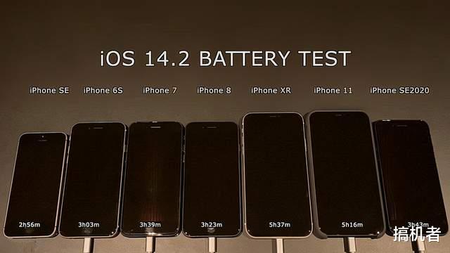 實測iOS14.3/14.2/14.1電池續航: 舊iPhone不要升級?-圖5