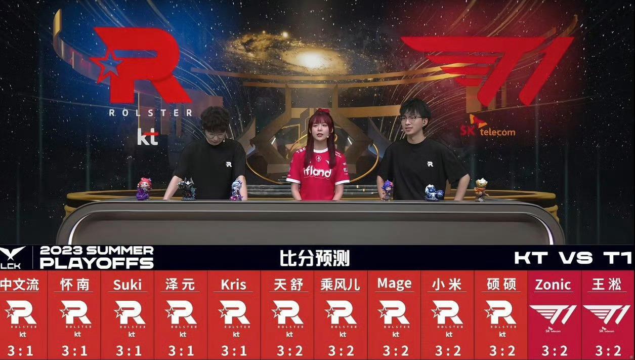 【T1赛后发文】@T1电子竞技俱乐部:[doge]夸奖的话不多说了，把香薰
