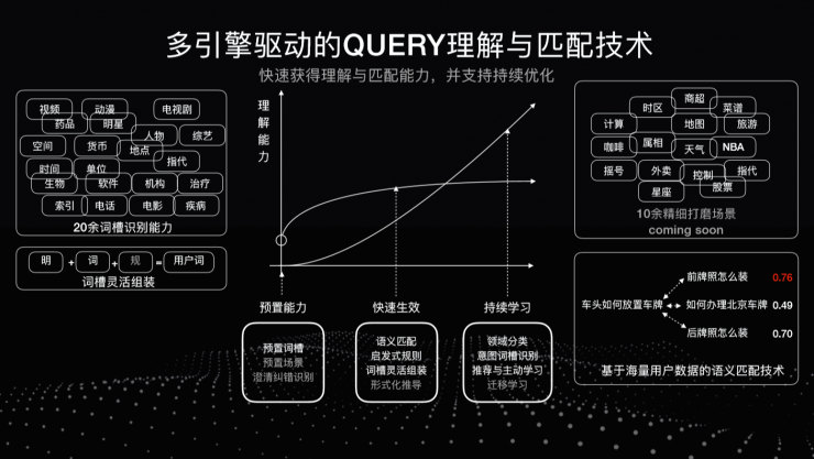 百度 UNIT 技术负责人揭秘: 如何让你的对话系统更智能
