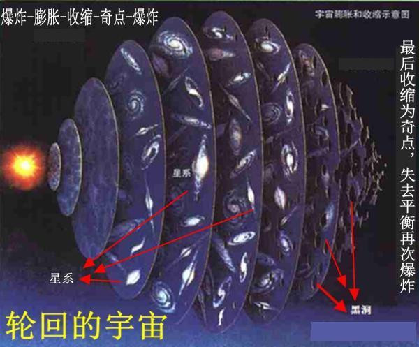 自137亿年以来宇宙正在膨胀 未来将收缩再一次爆炸(图5)