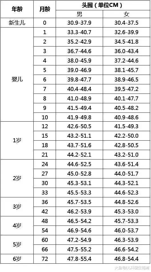 怎么量头围,满月宝宝小头畸形图片,头围60_大山谷图库