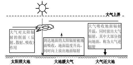 分析人口增长模型_帮我用MATLAB用最小二乘法拟合一个人口指数增长模型和阻滞(2)