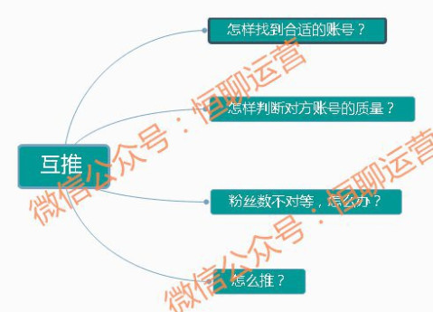 "微信公众号互推"不涨粉? 是你姿势不对!