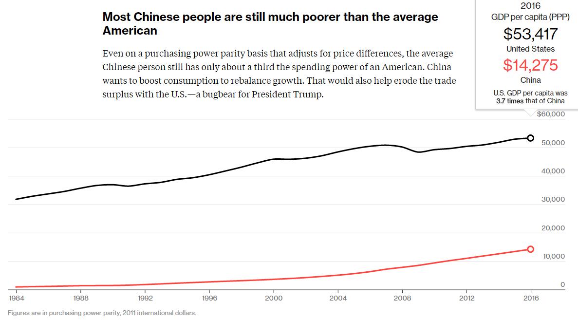 中国gdp何时超过美国_中国经济总量何时能超美国 从数据看或在2025年