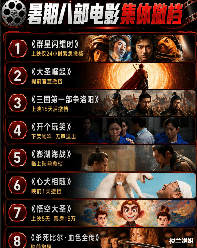 2026年暑期档9部大片卷入撤档潮, 是烂片跑路, 还是内卷失衡?