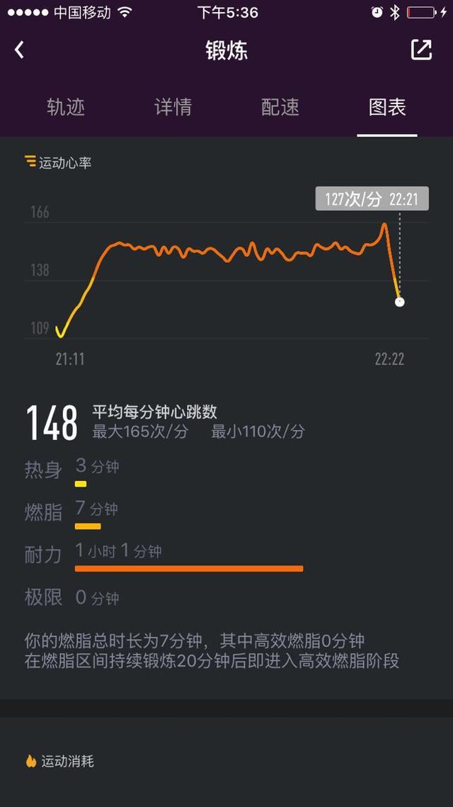 樂心手環 ZIVA plus 體驗: 懶惰債總要還, 手環必須買