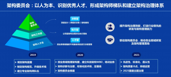 大数据案例，顺丰科技架构升级之路！
