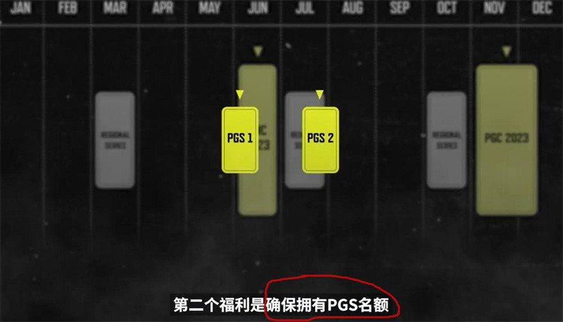 4AM迎来最好消息, PGS放出直邀名额, 弯道超车仍需要实力
