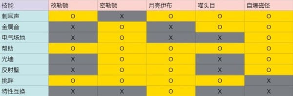 《宝可梦朱紫》6星太晶坑3人辅助配置分享 腹鼓流打手推荐