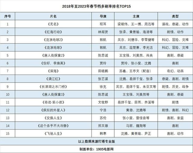 ���ҵ���: ���ڵ�Nˢ�ɳ�̬, ��Щ��Ӱֵ�ö�ˢ(�ɳ����� ���ڵ�)