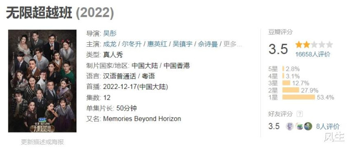 �ܡ��������ݼ�, �������Ա(����Ȧ�ݼ���)