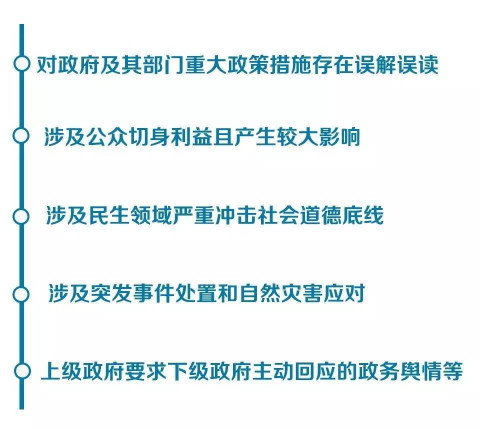 哪些政务舆情需重点回应?