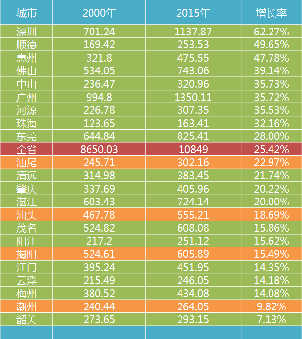 潮州常住人口_第六次全国人口普查 潮汕四市