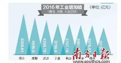 世界各国gdp排名_大连人均gdp(3)