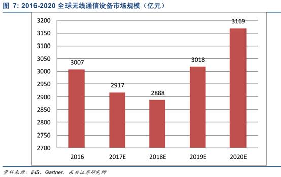 全球通信设备竞争格局沙盘推演: 中兴如何直道