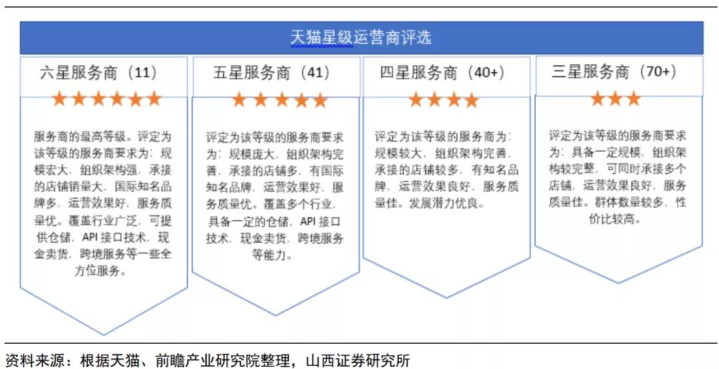 通拓 安克创新入局代运营 大卖的尽头终将是服务商 全网搜