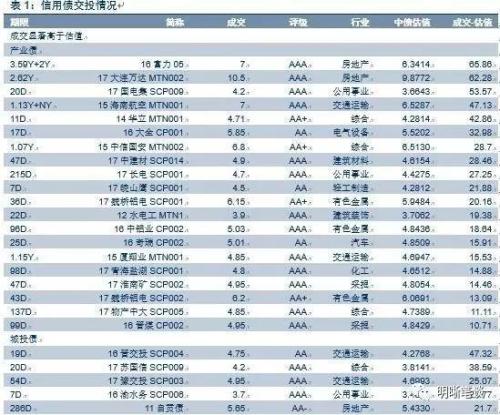 海西建设新增借款规模增长迅速 债务偿付压力进一步增