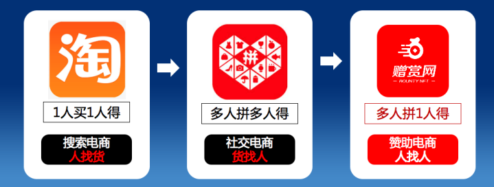 赠赏网: 让投资人扎堆疯抢的项目, 麦刚2小时决定投资