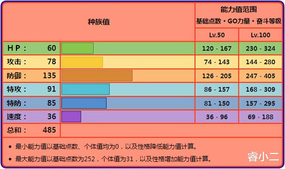 《宝可梦》对战中最失败的龙系, 却拥有好属性的爆焰龟兽!