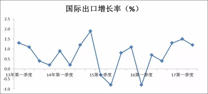 经济总量和环境成本_保护环境手抄报