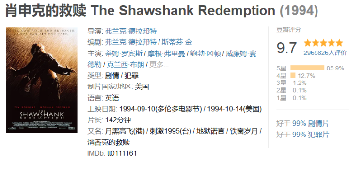 10������9.0�߷ֵ�Ӱ, ���ڱؿ�����(�����Ӱ)