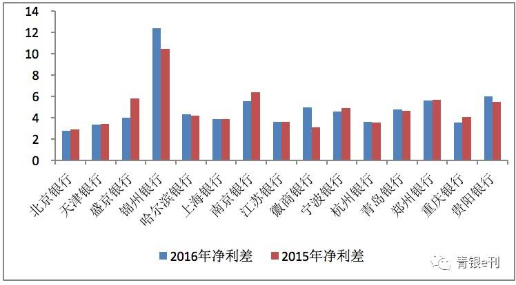 徽商银行信用卡_徽商银行收入(3)