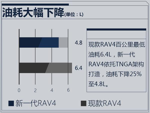 卡罗拉/RAV4等四车将迎大换代, 一汽丰田新工厂投产在即