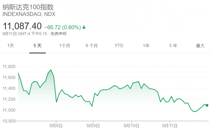 瘋狂的美國散戶: 把蘋果期權當彩票玩 - 時光新聞