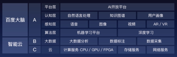 首届百度AI开发者大会汇总: 人工智能成果的集体亮相