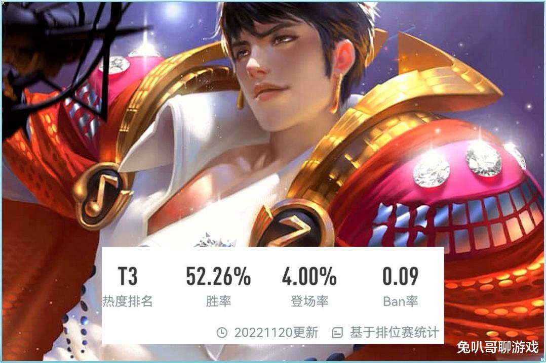 王者荣耀: 当前赛季嬴政胜率超标, 双鞋流与日暮直流的组合, 功不可没