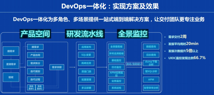 大数据案例，顺丰科技架构升级之路！