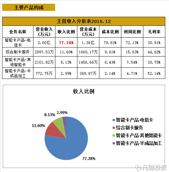 收入证明_握奇收入(3)