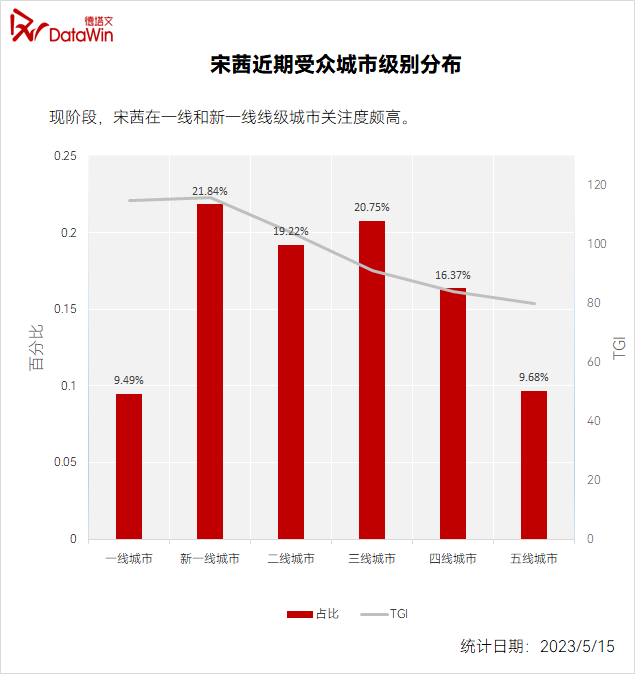 ��������ѡ��������, �����¾�Ƕ�, �Խ�ɫ���Ů������(�ڵ�����,����,��������,����������˭)