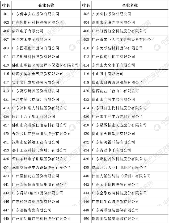 主持人收入排名_珠海企业营业收入排名(2)