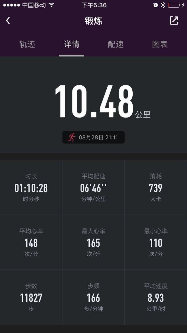 樂心手環 ZIVA plus 體驗: 懶惰債總要還, 手環必須買
