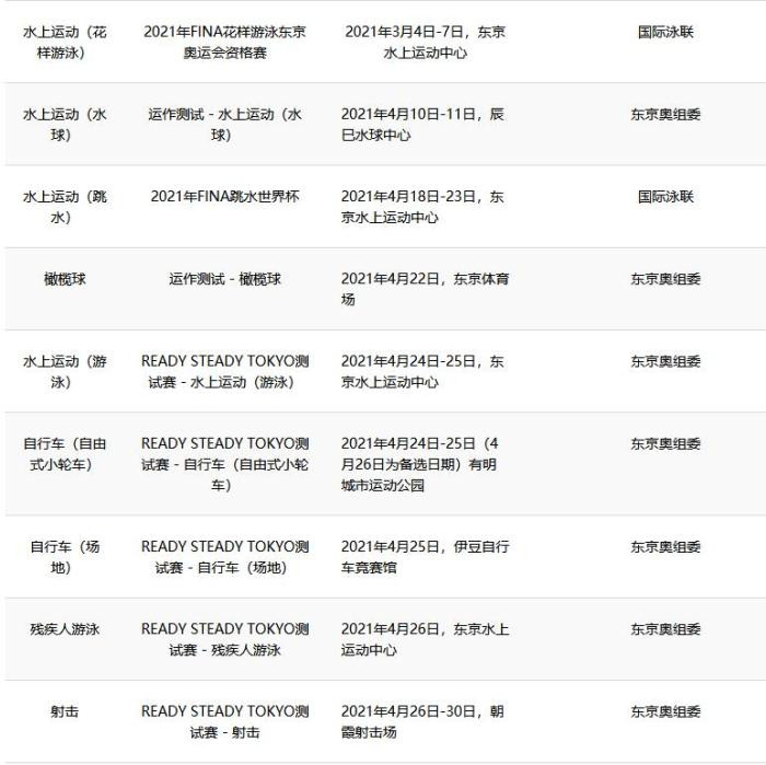  . 东京奥运会测试赛2021年3月重启