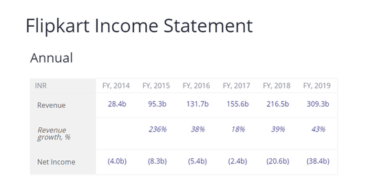 全世界疯狂地“抄袭”阿里巴巴