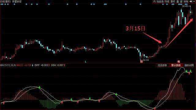 如何通过股东人数的减少去判断股票是不是要涨