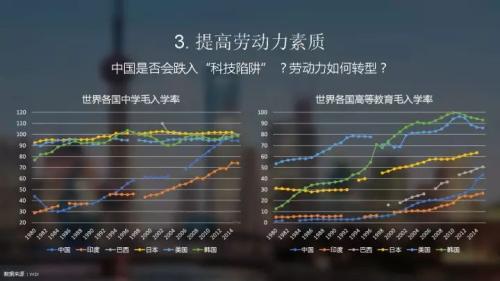中国人均收入城市_2020中国人均收入(3)