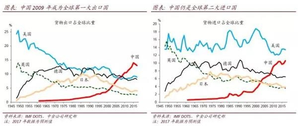 随着我国经济总量的日益壮大_我国经济总量第二(3)