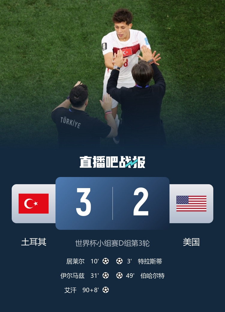 荣誉战！土耳其3-2绝杀美国 土耳其3战3分垫底出局 美国头