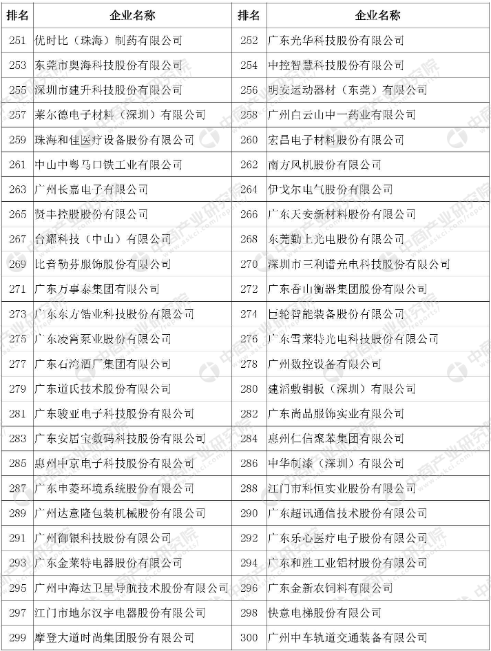 主持人收入排名_珠海企业营业收入排名